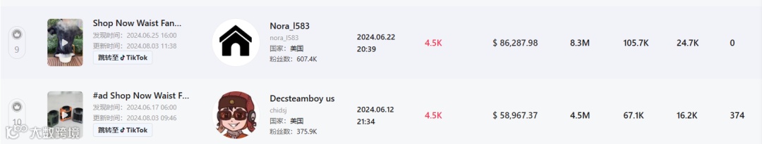 清凉经济革命:TikTok多功能风扇引领销售风潮,月销224万美金