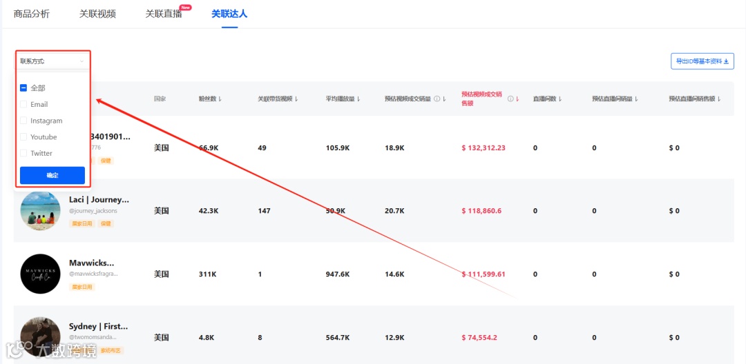 清凉经济革命:TikTok多功能风扇引领销售风潮,月销224万美金