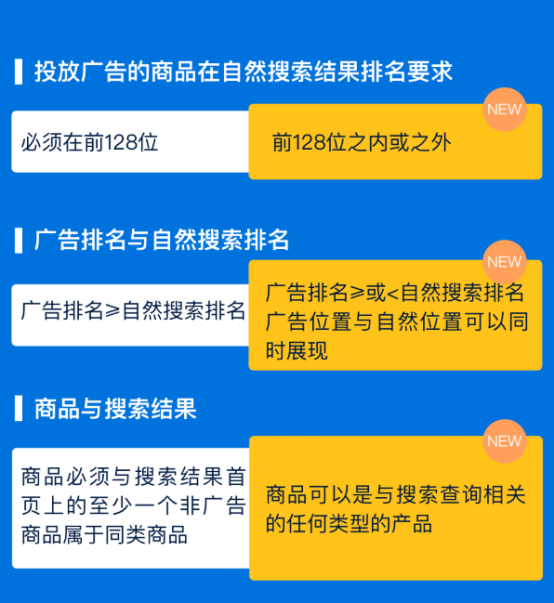 沃尔玛跨境电商平台,新政策,新优势,大家都了解吗?