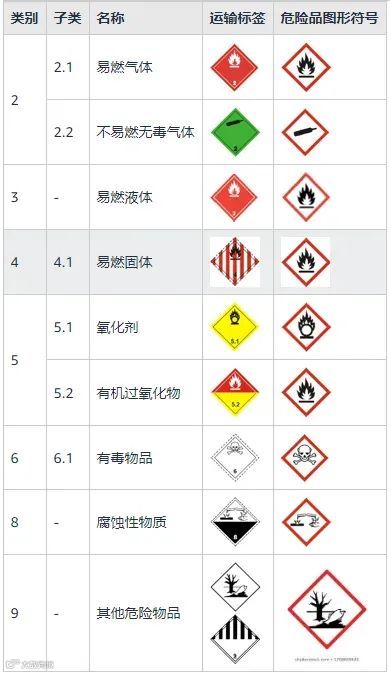 亚马逊2024危险品政策更新详解:掌握合规要点,保障销售不断的实用攻略