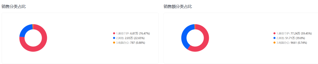 206万美金！TikTok英区单场直播抢先美区完成200万美金大关