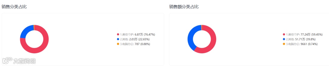 206万美金！TikTok英区单场直播抢先美区完成200万美金大关