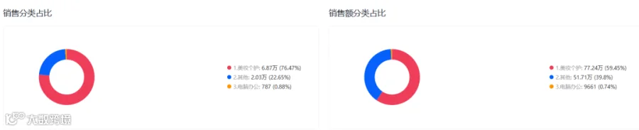 206万美金!TikTok英区单场直播抢先美区完成200万美金大关