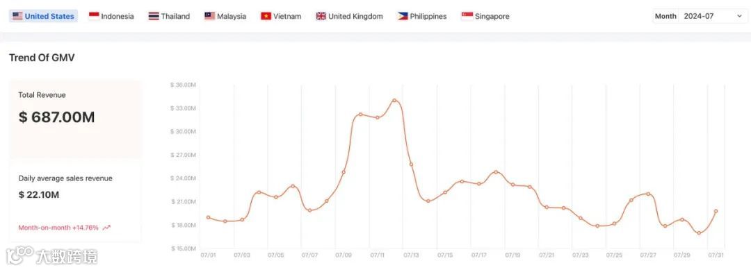 TikTok Marketplace Monitor｜July, 2024