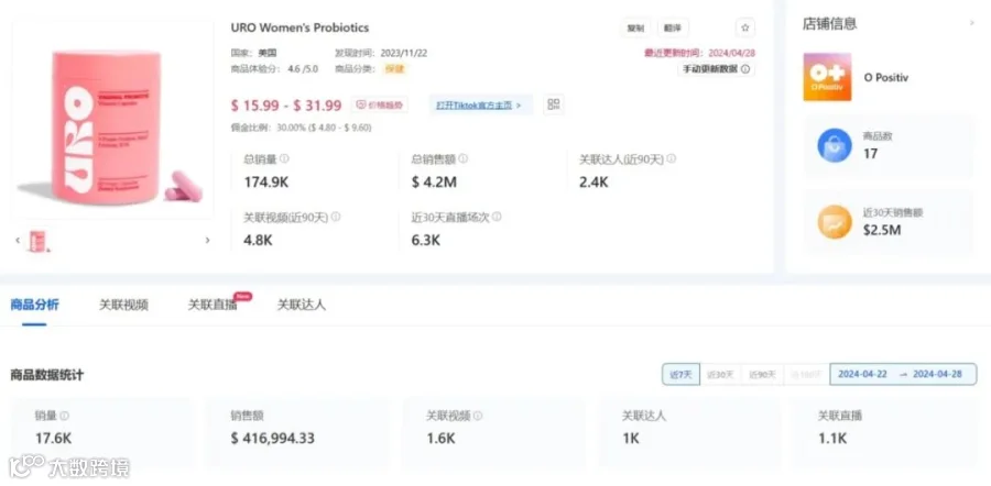 母亲节营销攻略：如何用TikTok打造畅销好礼