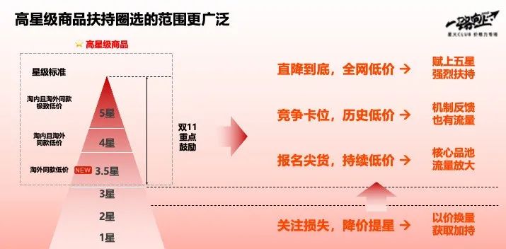 淘宝新功能,玩出了实体店的感觉