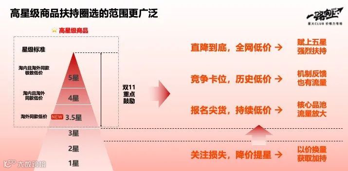 淘宝新功能,玩出了实体店的感觉