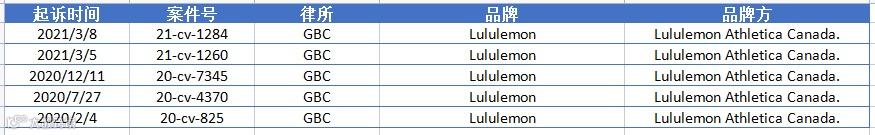 AMS律所两大匿名案件信息公布，速速排查自己店铺中招了没！