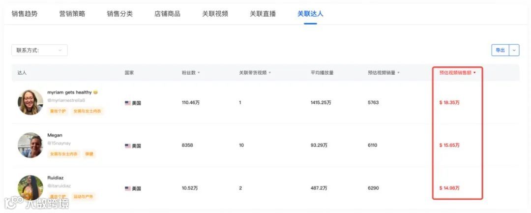 源自义乌，OQQ在TikTok单月狂销310万美金，解析运营推广策略
