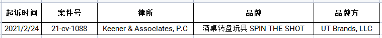 隐藏案件SPIN THE SHOT酒令转盘侵权预警!