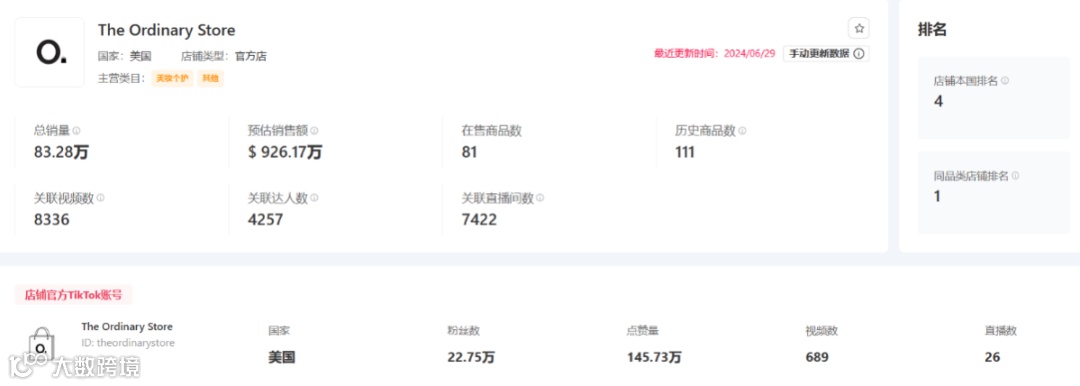 震撼!月销29.4万件,平价单品销售额飙至308.86万美元的爆单策略