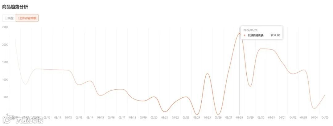 美妆界的新霸主：突破红海，TikTok销售冠军诞生，周销售额超93万