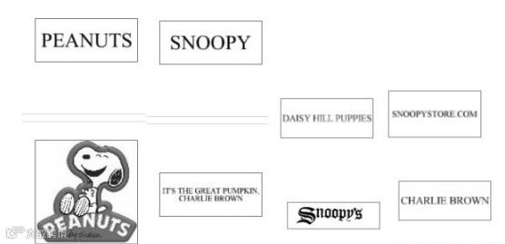 GBC代理的“史努比”又再次起诉!