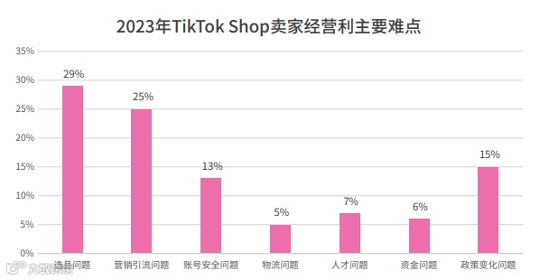 TikTok Shop年终复盘--23年市场回顾+24年趋势预测