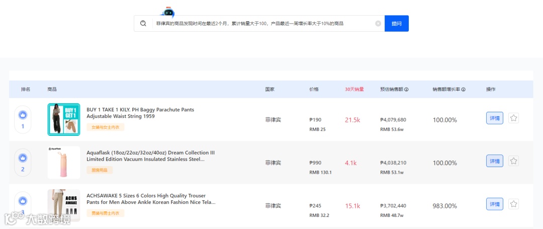 TikTok数据分析工具首次接入ChatGPT，AI为你选品赚钱