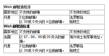 Wish物流有变化,多个国家有调整!