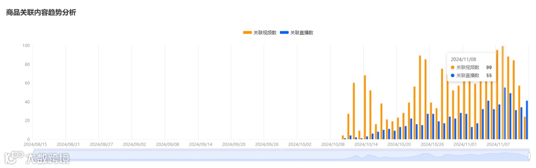 近30天销售120万美金，翻译耳机火爆美区AI硬件赛道