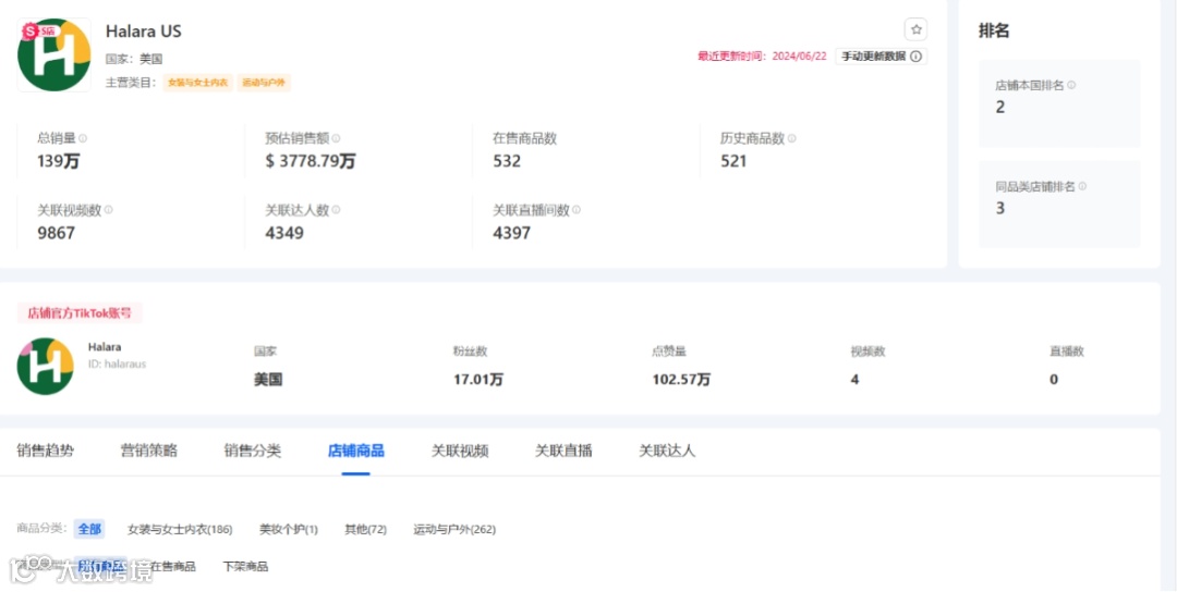 月销456万美金!揭秘Halara在TikTok美国小店的成功爆单策略