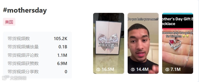 母亲节营销攻略:如何用TikTok打造畅销好礼