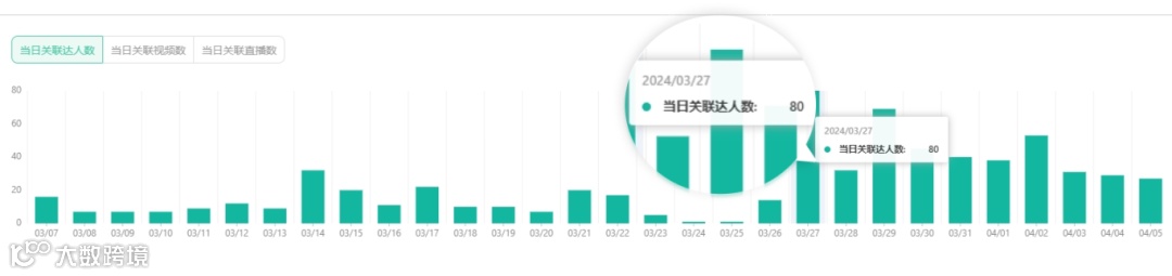 美妆界的新霸主：突破红海，TikTok销售冠军诞生，周销售额超93万