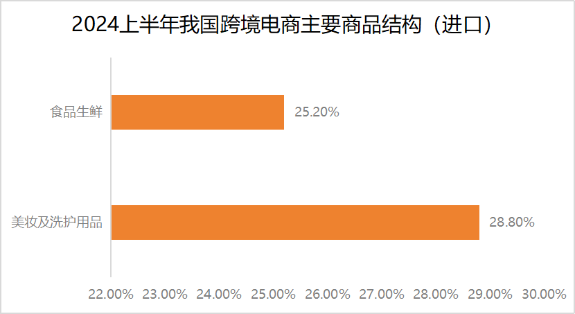 跨境电商“出海四小龙”的背后:物流困局大揭秘!
