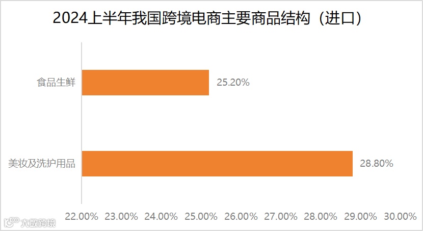 跨境电商“出海四小龙”的背后：物流困局大揭秘！