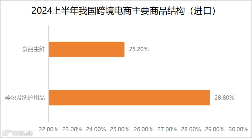 跨境电商“出海四小龙”的背后:物流困局大揭秘!