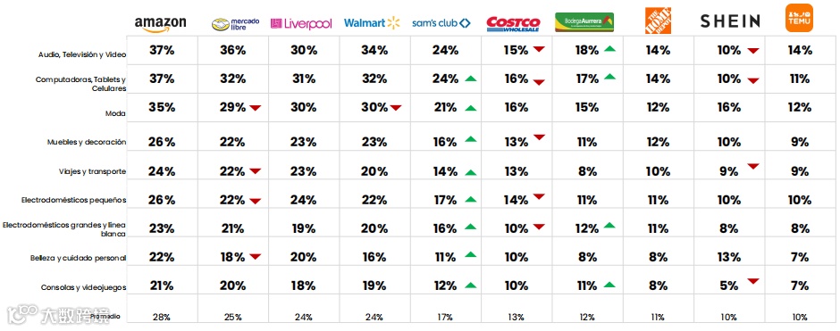 El Buen Fin 2024 惊人战绩：头部卖家发货量激增 902%！