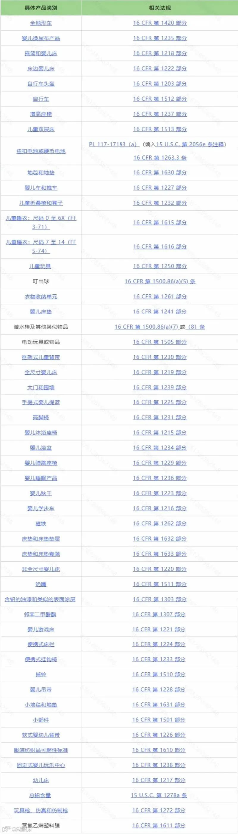 在TEMU上销售儿童产品的合规指南:确保您的商品符合CPSC和平台政策,规避风险与违规下架