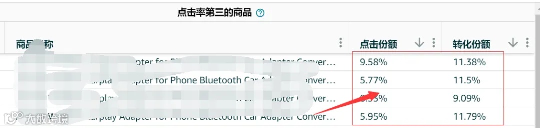 黑五炸裂消息来袭！亚马逊低价商城半价开卷