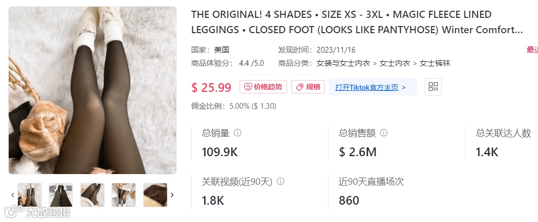 单品日销2.19万！全托管小店登顶TikTok美区榜一