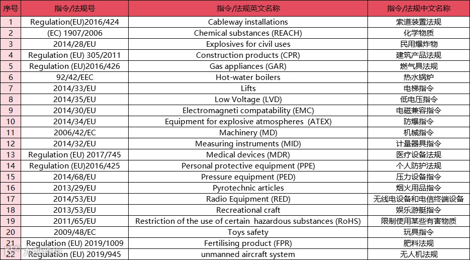 禁售警告！Temu欧洲站管控CE-RoHS资质，卖家抓紧合规