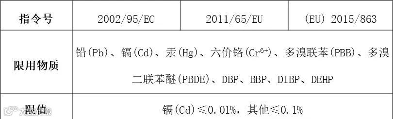禁售警告！Temu欧洲站管控CE-RoHS资质，卖家抓紧合规