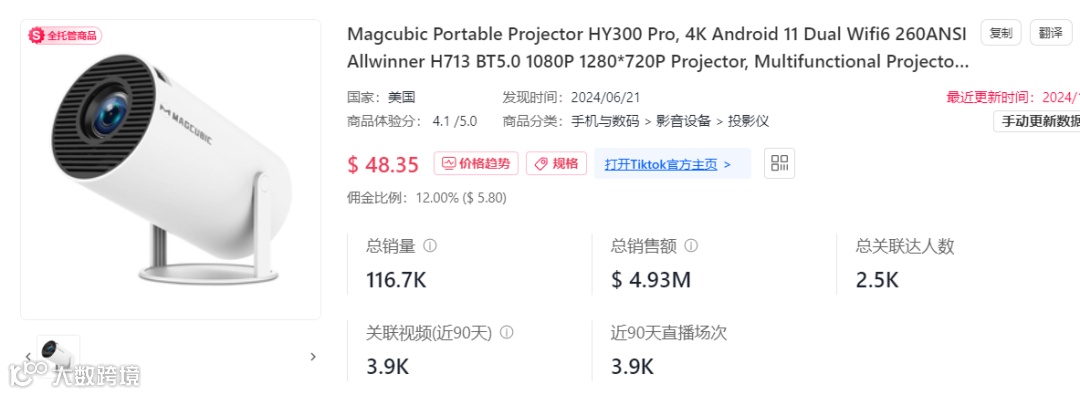 单品日销2.19万！全托管小店登顶TikTok美区榜一