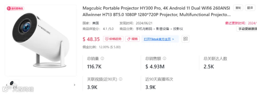 单品日销2.19万！全托管小店登顶TikTok美区榜一