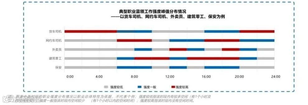 我干一个月主播，赚的还没外卖小哥多