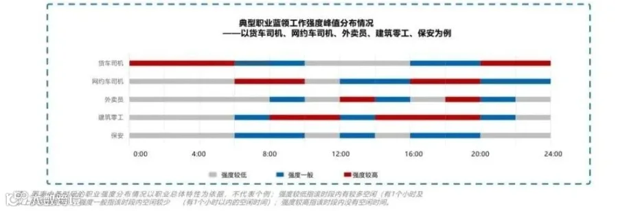 我干一个月主播，赚的还没外卖小哥多