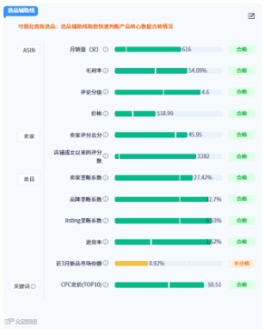 2025亚马逊还能做吗？我调研了20000个子类，发现了几十万个长尾赛道机会…