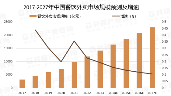 我干一个月主播，赚的还没外卖小哥多
