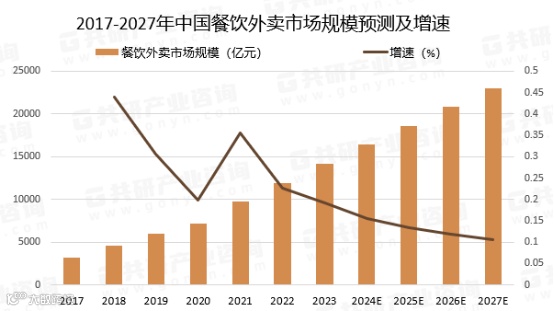 我干一个月主播，赚的还没外卖小哥多
