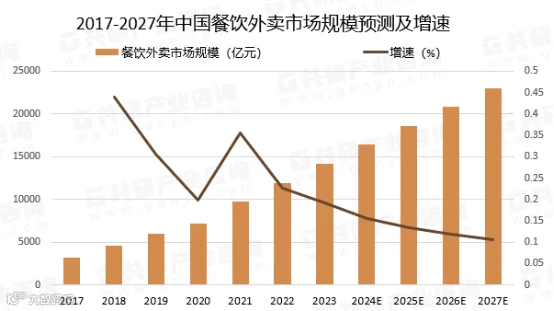 我干一个月主播，赚的还没外卖小哥多