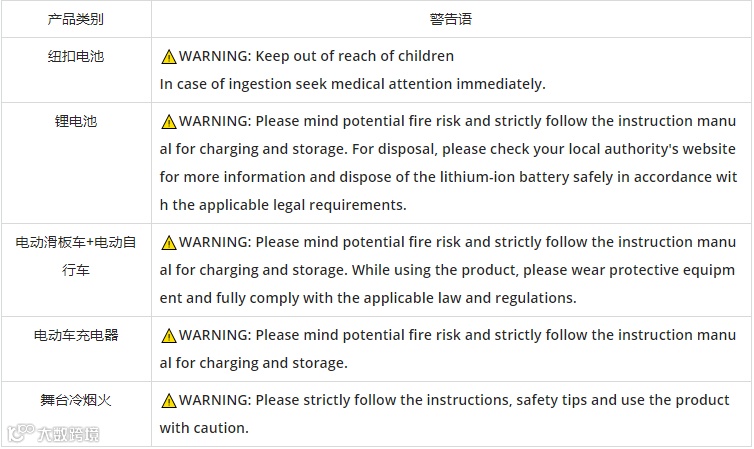全球速卖通关于售往欧盟的产品警告信息合规须知