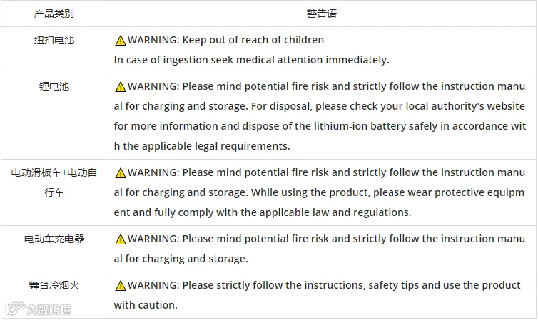 全球速卖通关于售往欧盟的产品警告信息合规须知