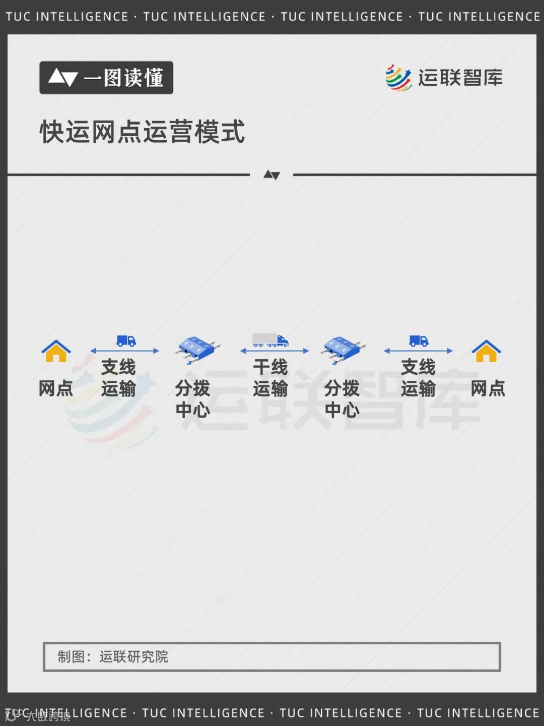 【一图读懂】顺丰、德邦、安能、百世、中通、壹米滴答……快运玩家的网点结构都是怎样的?