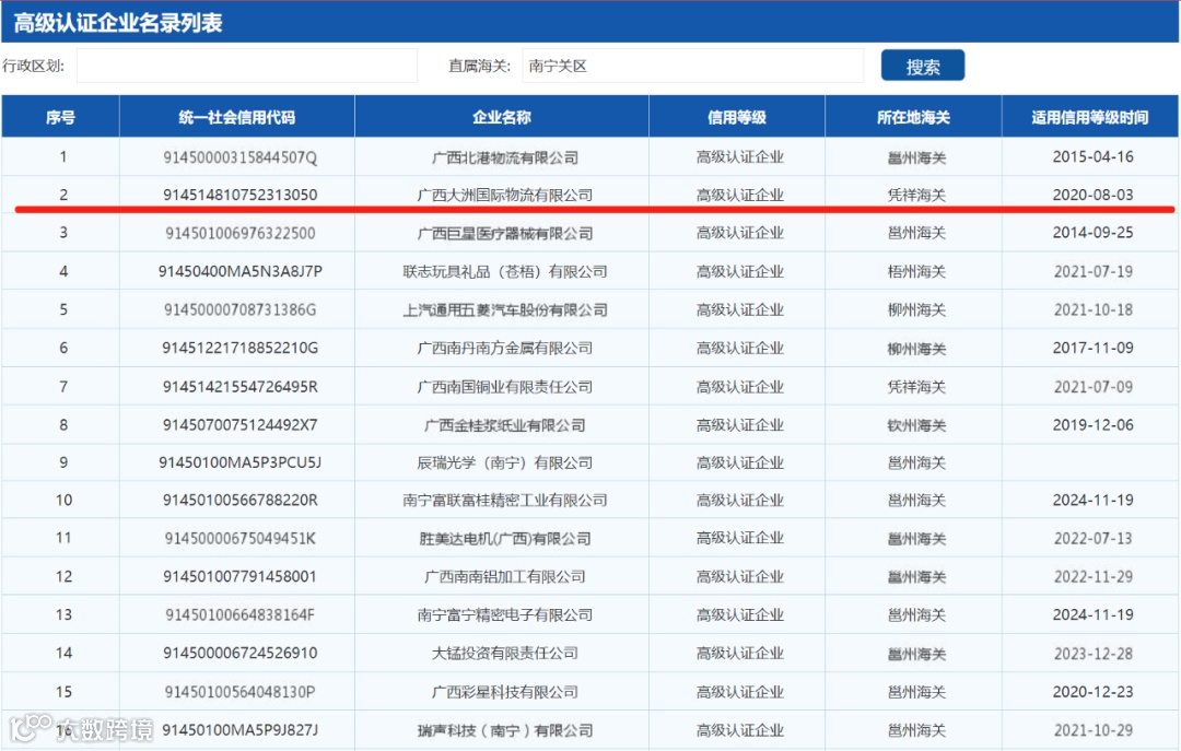 通过海关AEO认证很简单？我来分享几个未通过AEO认证的案例吧~
