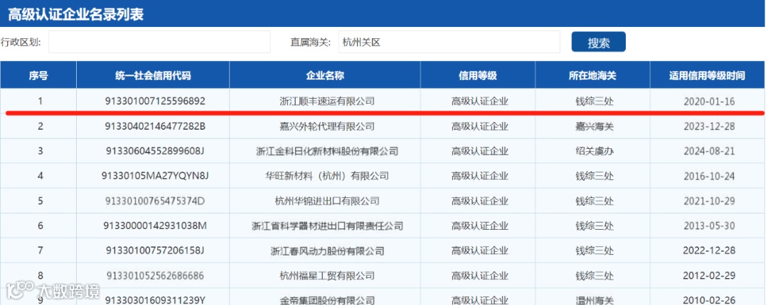通过海关AEO认证很简单？我来分享几个未通过AEO认证的案例吧~