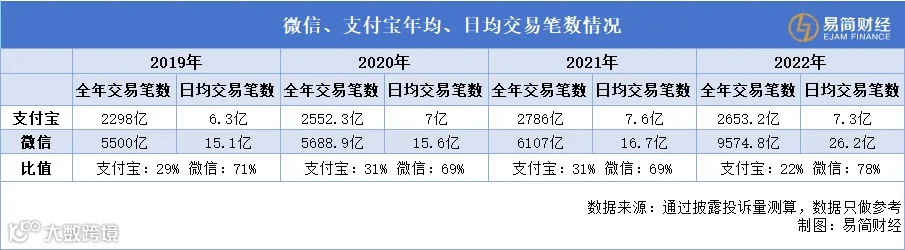 马云也搞不明白：为什么现在用户偏爱微信支付，而不是支付宝？