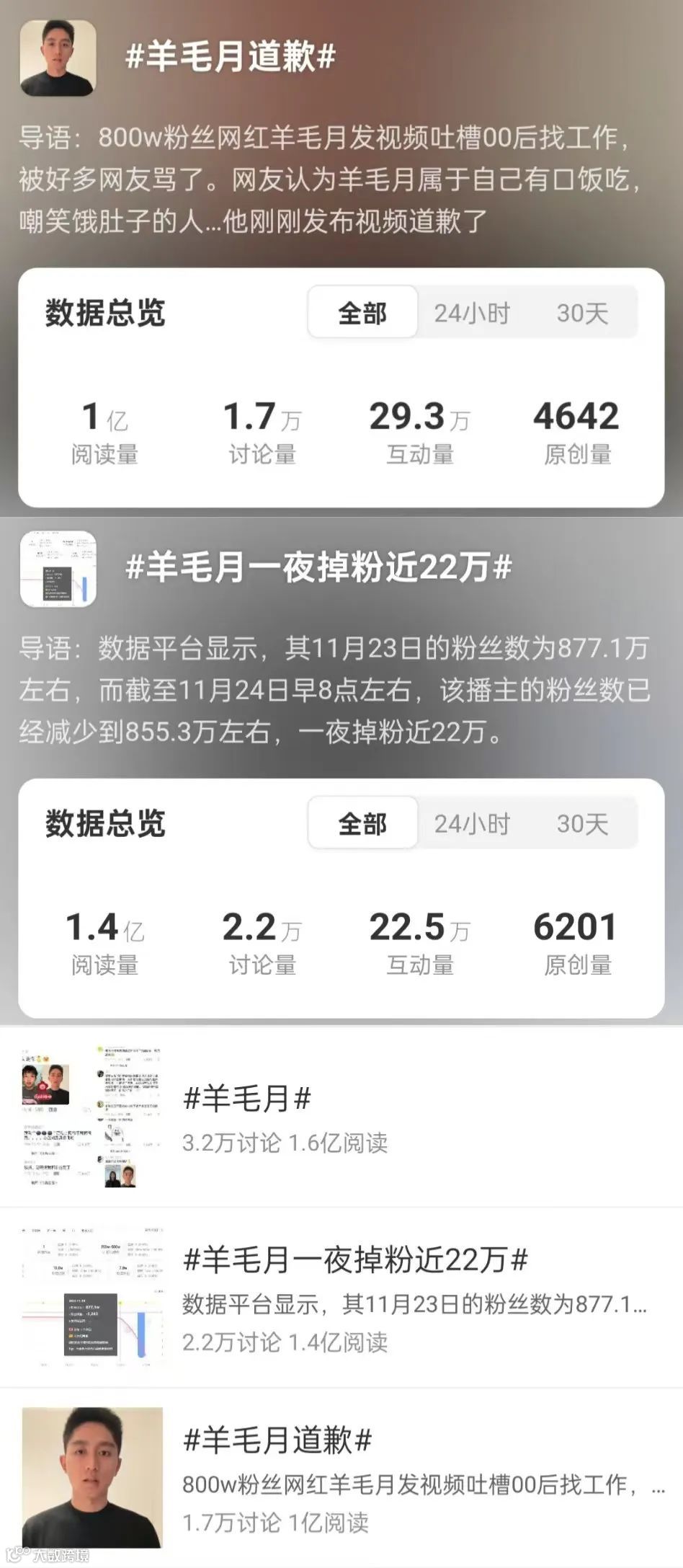 800万粉丝网红摊上事了，惨被扒皮，黑料满天飞