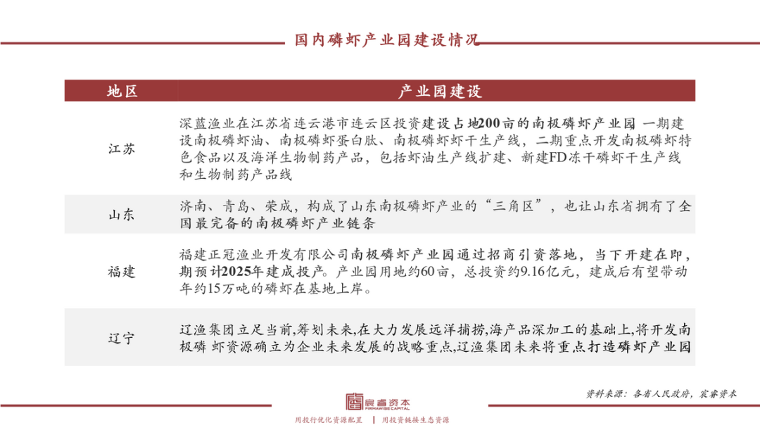 复合增速79%，“海上金矿”磷虾油如何撬动千亿健康市??？