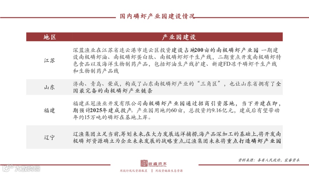 復(fù)合增速79%，“海上金礦”磷蝦油如何撬動千億健康市場？